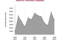 Radiologic Technologist Salary Bc - 2024 Company Salaries Radiologic Technologist Salary Bc - 2024 Company Salaries