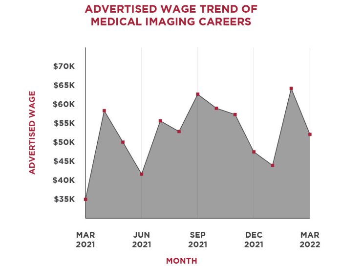 Radiologic Technologist Salary Bc - 2024 Company Salaries